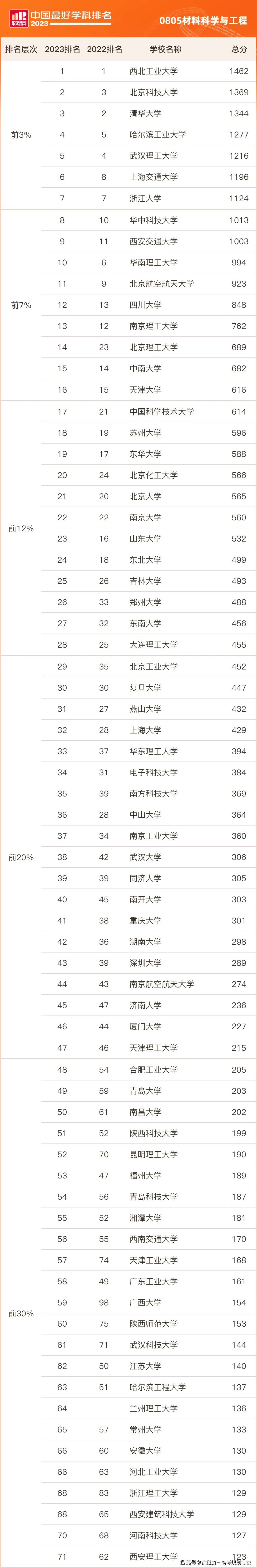 24年专业解读工学门类（1）：力学类、机械类、仪器类、材料类