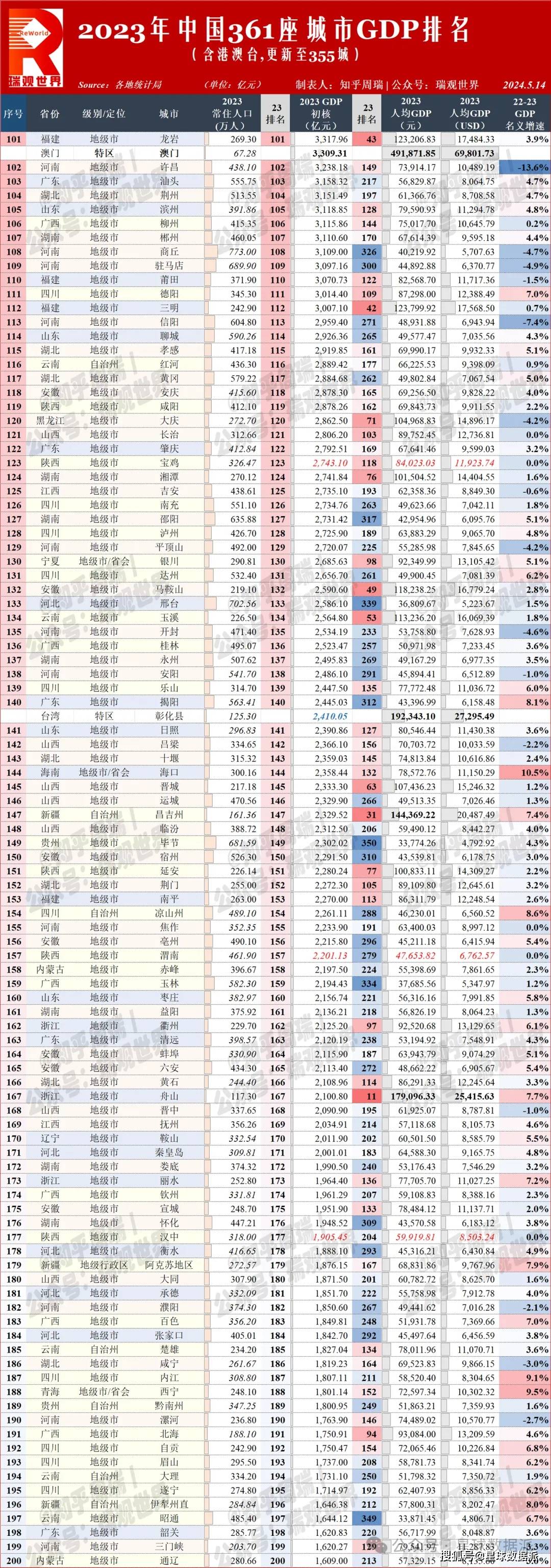 工人日报:澳门必中三肖三码网站o-城市：北京何以“刷新”全球世界遗产数量最多城市纪录？  第6张