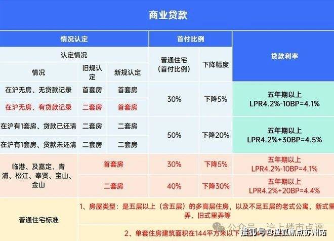 -认筹时间-交付时间-楼盘详情-位置尊龙登录云城臻悦府​售楼处电话-臻悦府(图13)