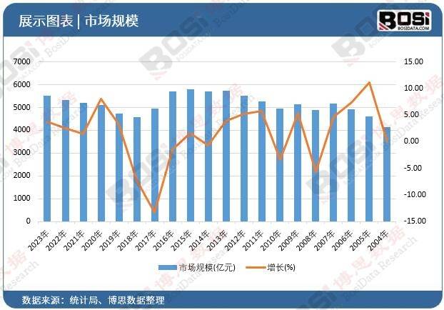 美丽新趋势：中国美bobty平台容整形市场未来发展潜力巨大(图1)