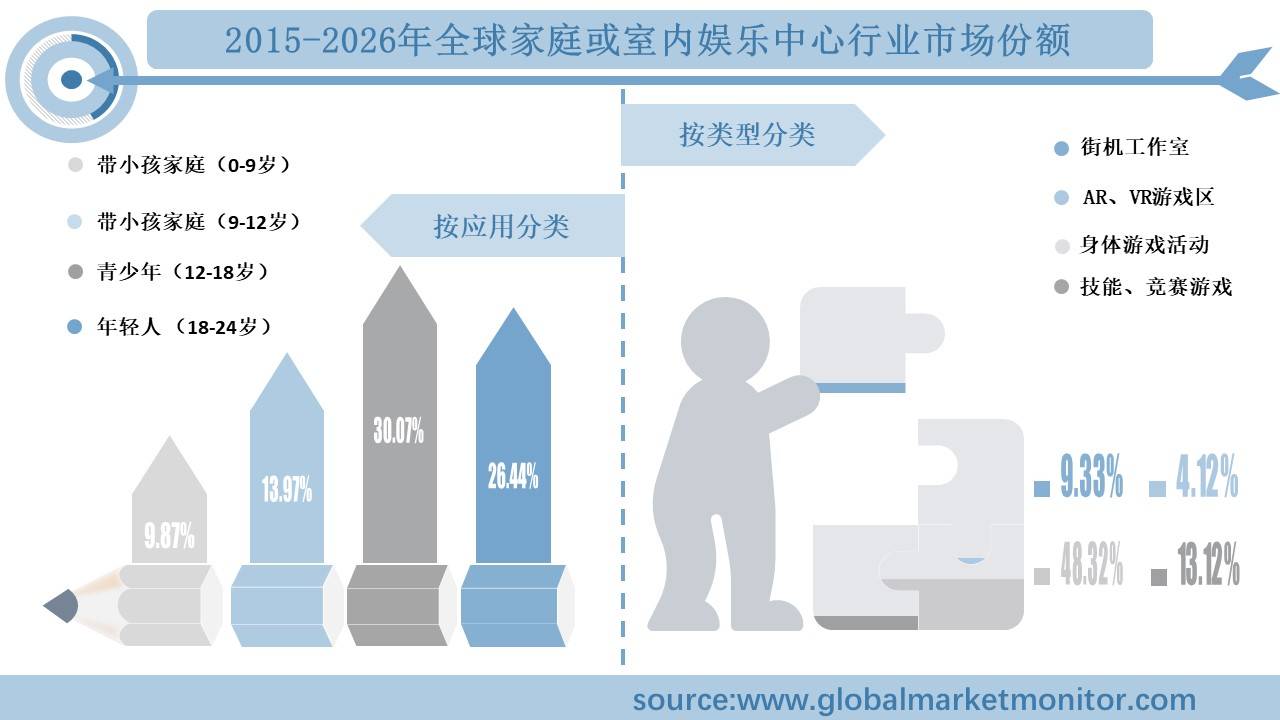 业规模分析及预测按类型、应用、地区细分ag真人登录全球家庭或室内娱乐中心行