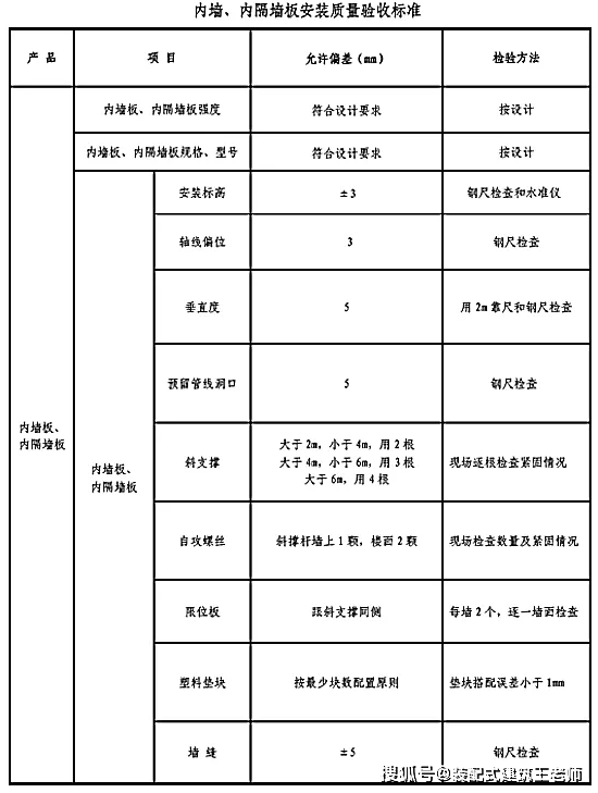 装配式建筑预制构件进场及施工安装如何验收？干货收藏