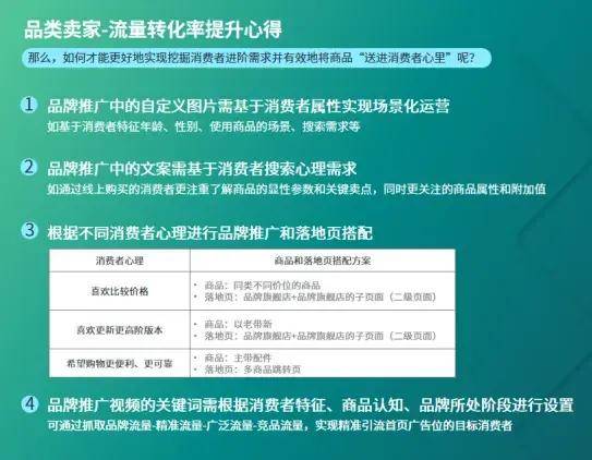 ，能够进一步提升消费者的满意度和品牌忠诚度，从而进一步提高转化率。