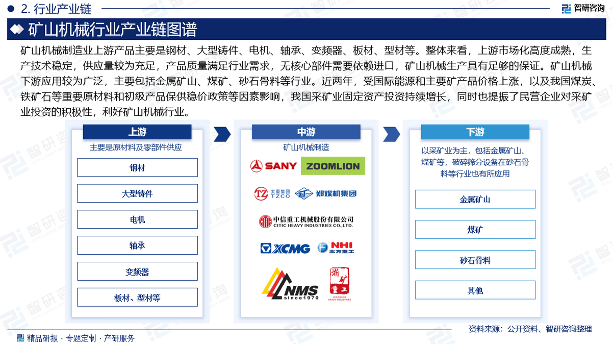 智研咨询发布《2024版中国矿山机械制造行业市场分析及投资前景研究报告(图3)