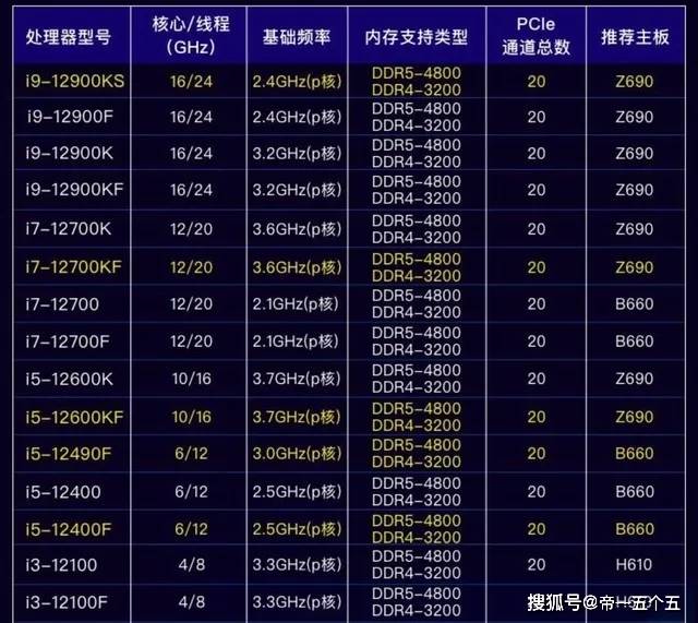 计算机的主频指的是什么  第1张
