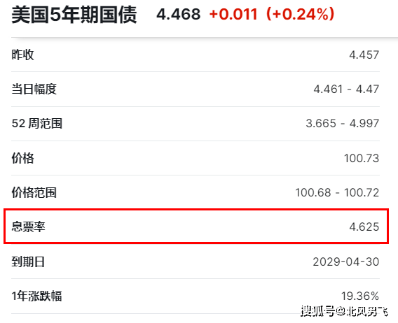 美联储购买长期国债为什么可以降低利率