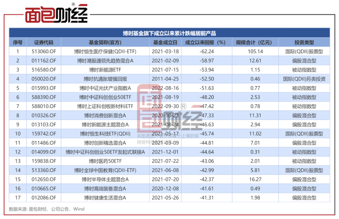 酷我音乐：香港资料大全正版资料2024年免费-嘉合锦荣混合增聘梁超逸为基金经理