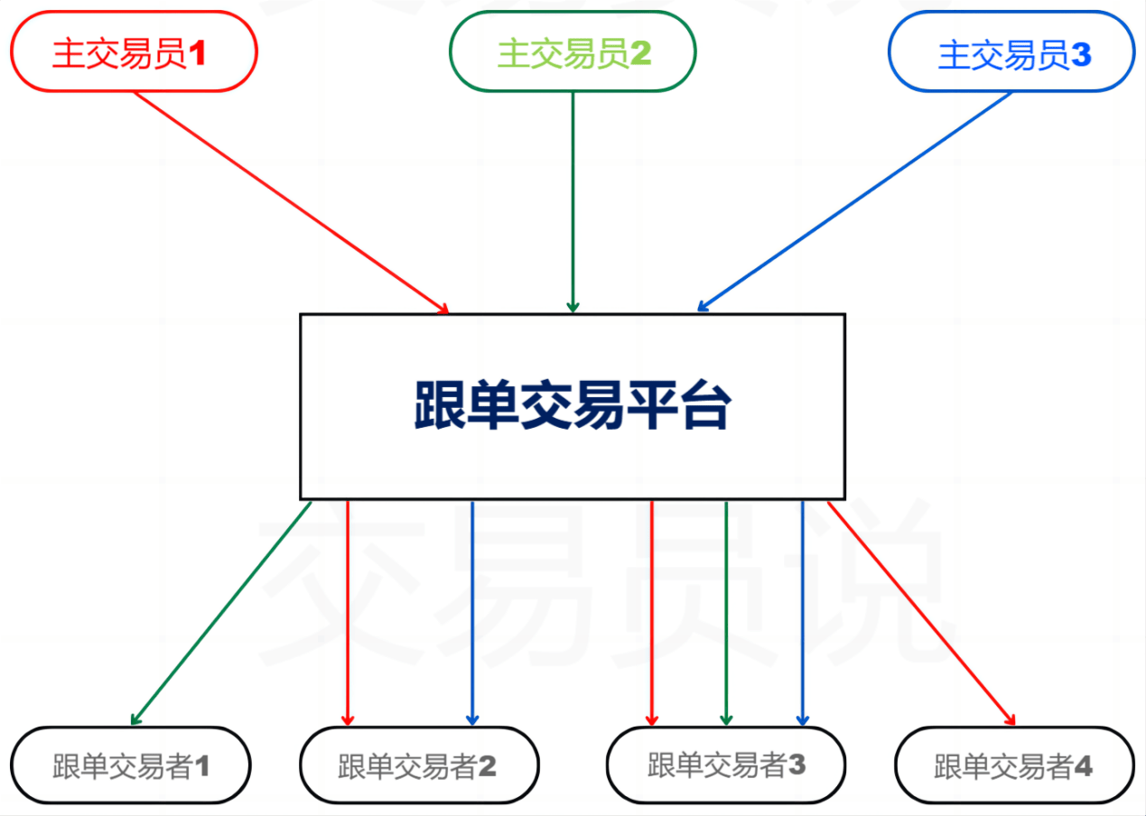 交易平台的定义是什么意思