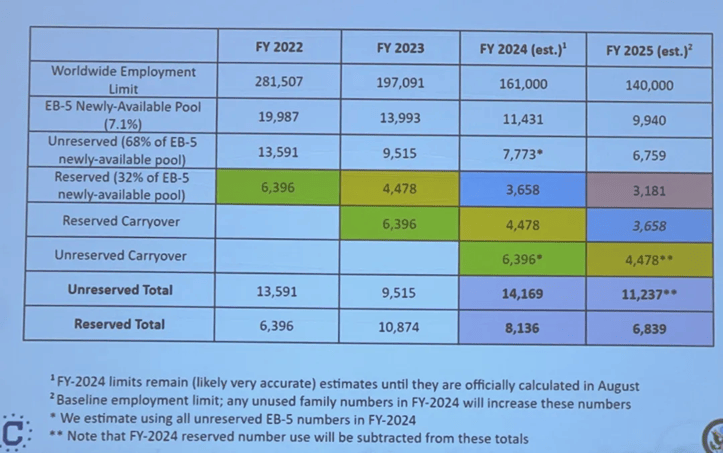 你需要知道的eb-5行业讯息都在这里