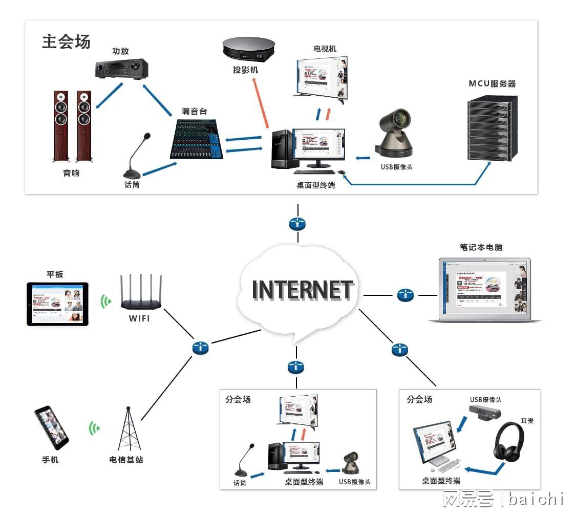 智能化弱电系统及各个子模块在工程项目中的应用介绍