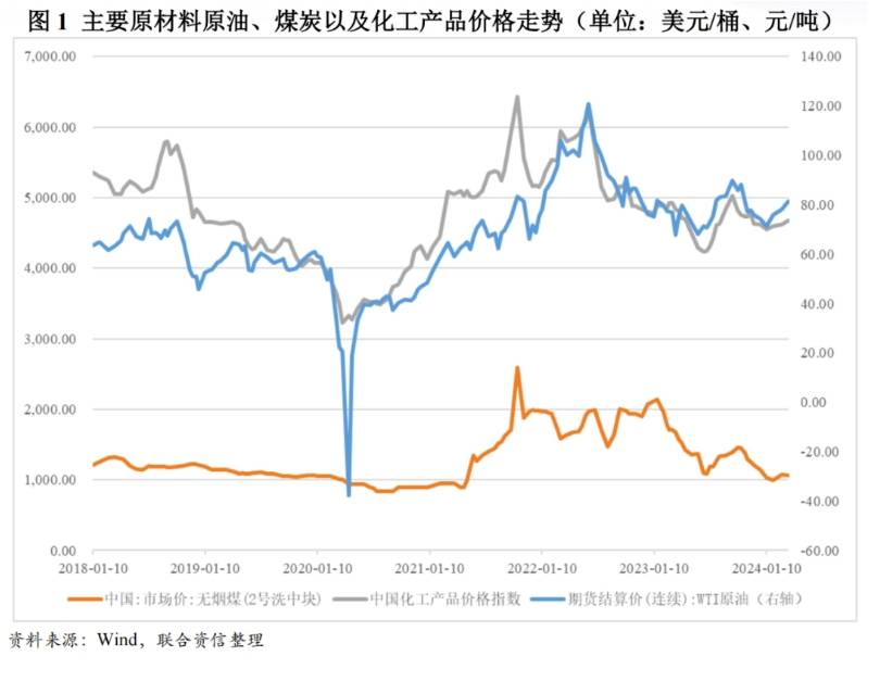 【深度分析】2024年化工行业趋势与展望