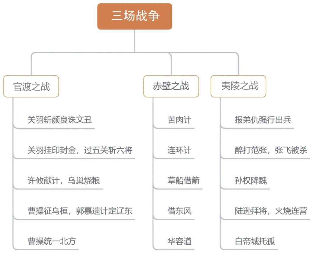 🚀二四六期期正版资料下载🚀（好书推荐 | 一定要为孩子选一套适合青少年阅读的四大名著~）