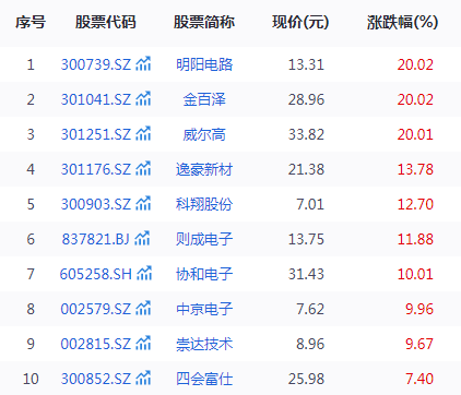 中国商报网 :新澳门开奖历史记录-历史上最为尊贵的王爵 晋王