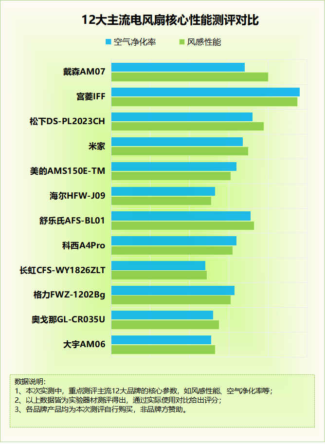 8188www威尼斯网址电风扇有什么用处？揭穿五大隐患套路(图7)