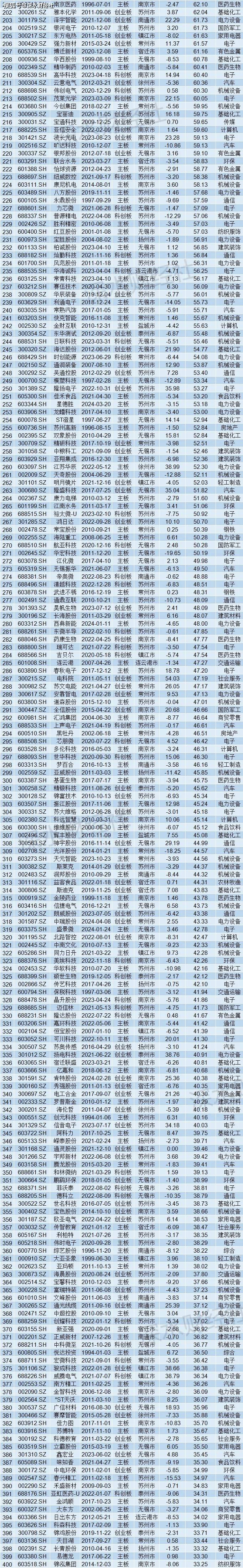 🌸【2024澳门正版资料免费】🌸_七台河市全宇环保材料有限公司以184800.00元中标黑龙江省煤炭资源枯竭型城市转型发展促进项目-七台河项目服务