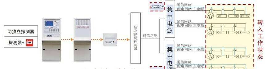 企业单位消防安全评估的流程有哪些？具体实施步骤汇总！