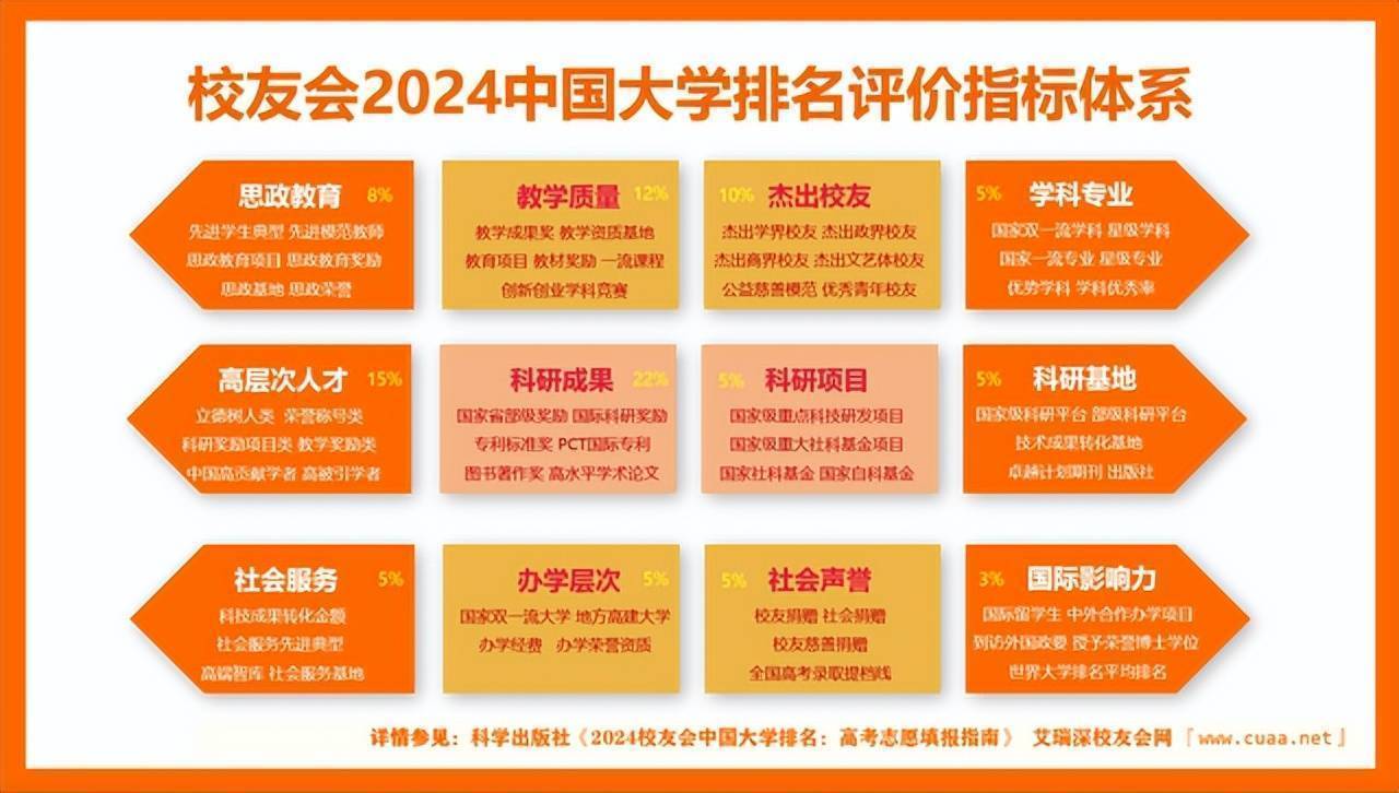 校友会2024中国合作办学大学排名-香港科技大学（广州）专业排名