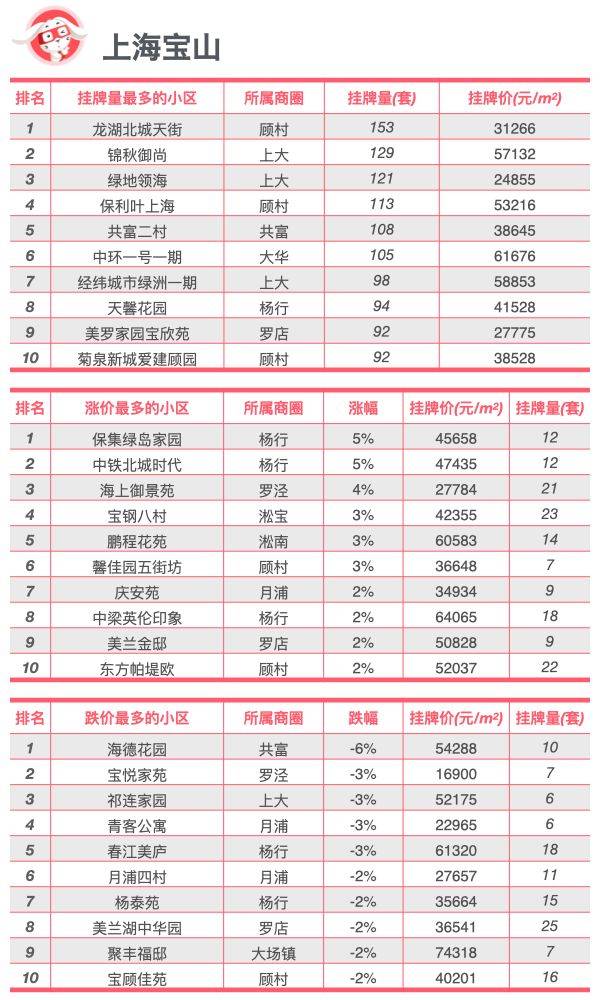 腾讯：2023香港澳门正版资料大全-上海市松江区二手房装修靠谱推荐