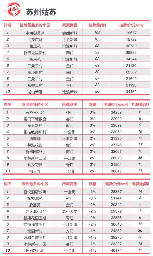 搜狐：快船登顶西部第一-每日网签|5月30日北京新房网签435套 二手房网签784套
