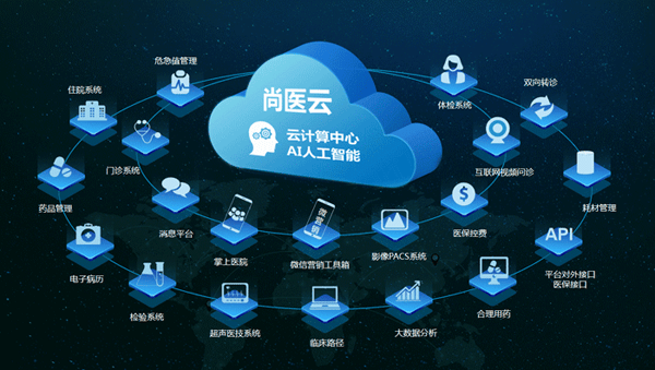 智慧医院的核心力量：全面解析云HIS系统