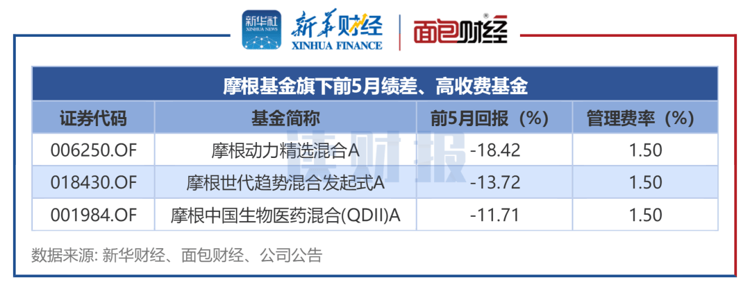 乐视视频：最准一肖一码100%中奖-8月6日基金净值：银华永丰债券最新净值1.0436，跌0.03%