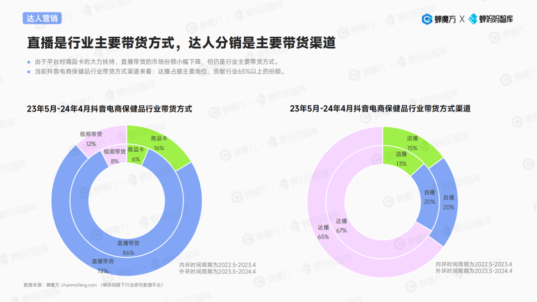 连续3年增长120%+保健品行E星体育平台业还有哪些品类机会？(图10)