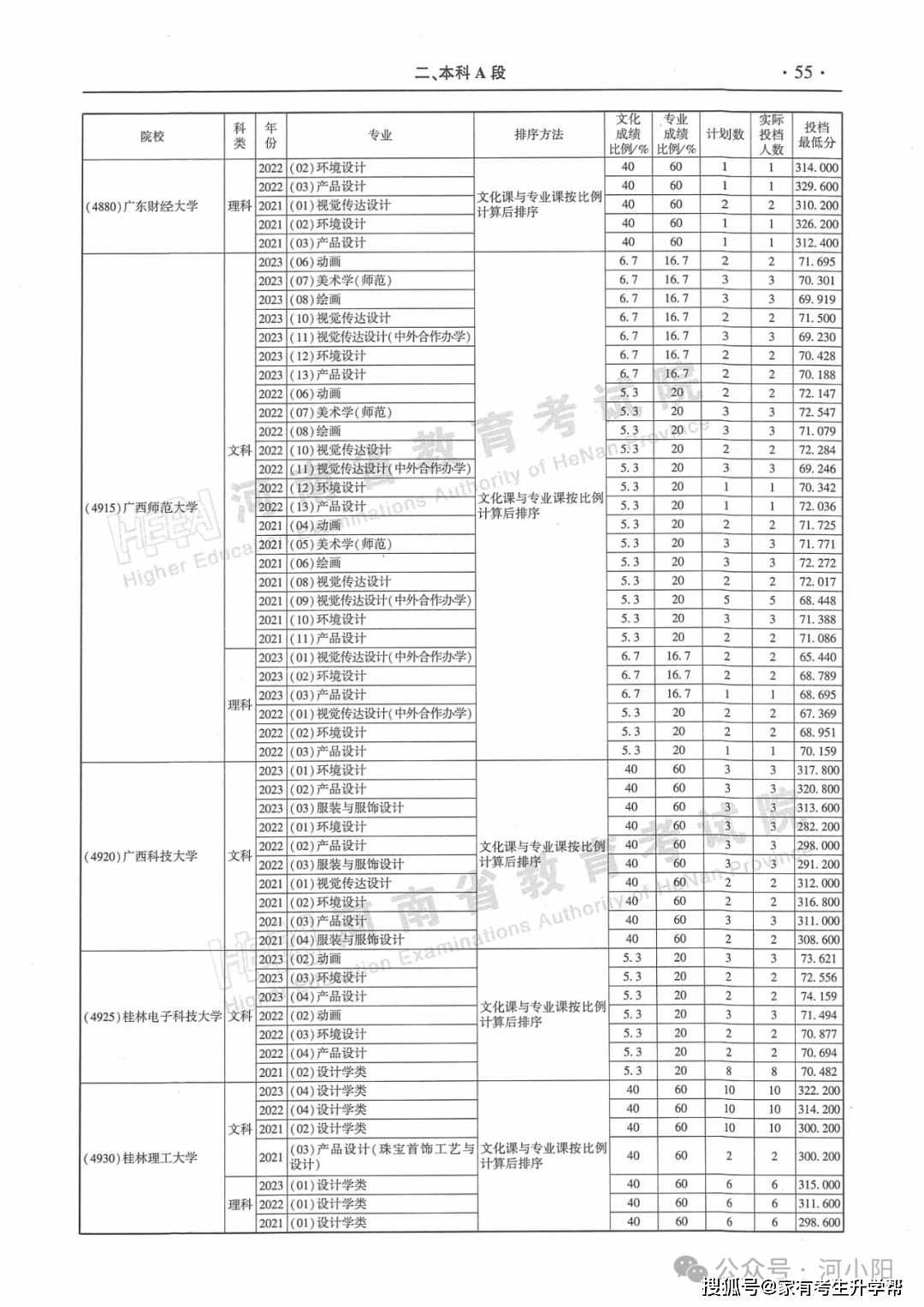 运城新闻:奥门最准精选免费资料大全很历害的刘伯温930十码-文化传信（00343.HK）6月7日收盘涨1.05%