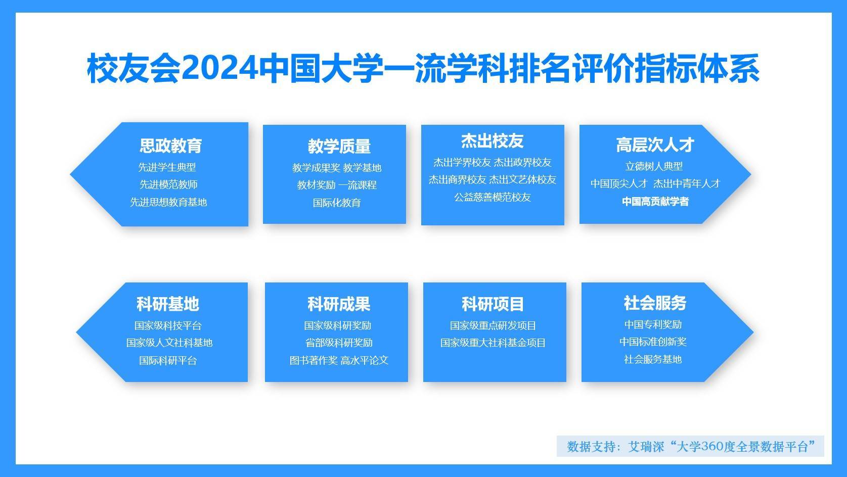校友会2024中国大学动力工程及工程热物理学科排名，西安交通大学前二