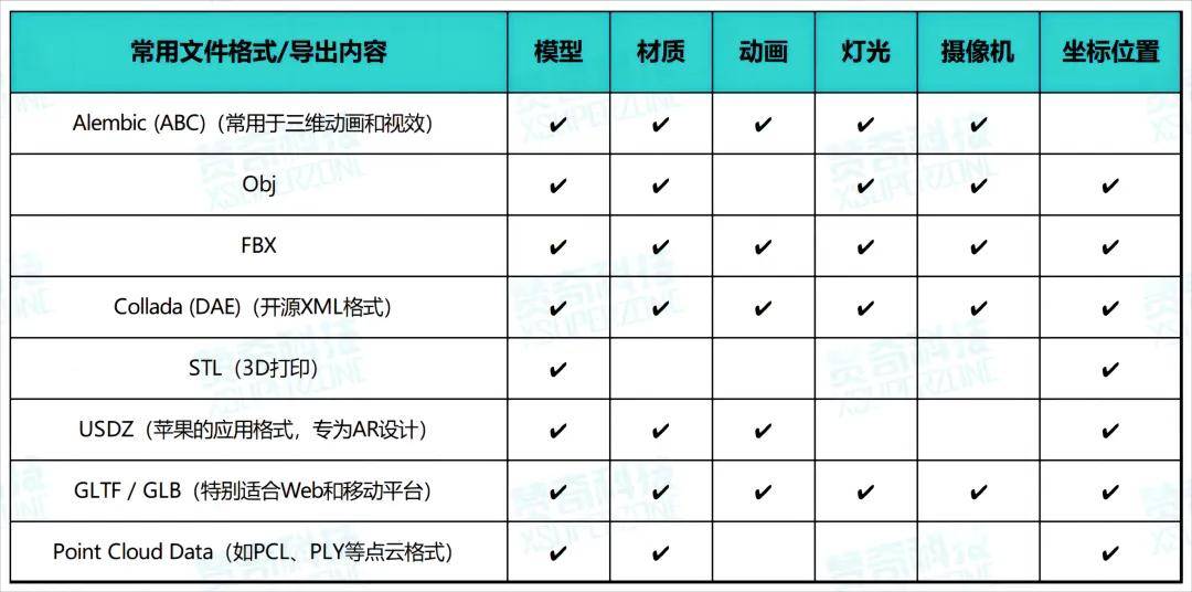 哪些格式能转为 USD？模型、材质等资产是否能保留？免费USDT/C游戏推荐/注册送币链游大全/边玩边赚新选择