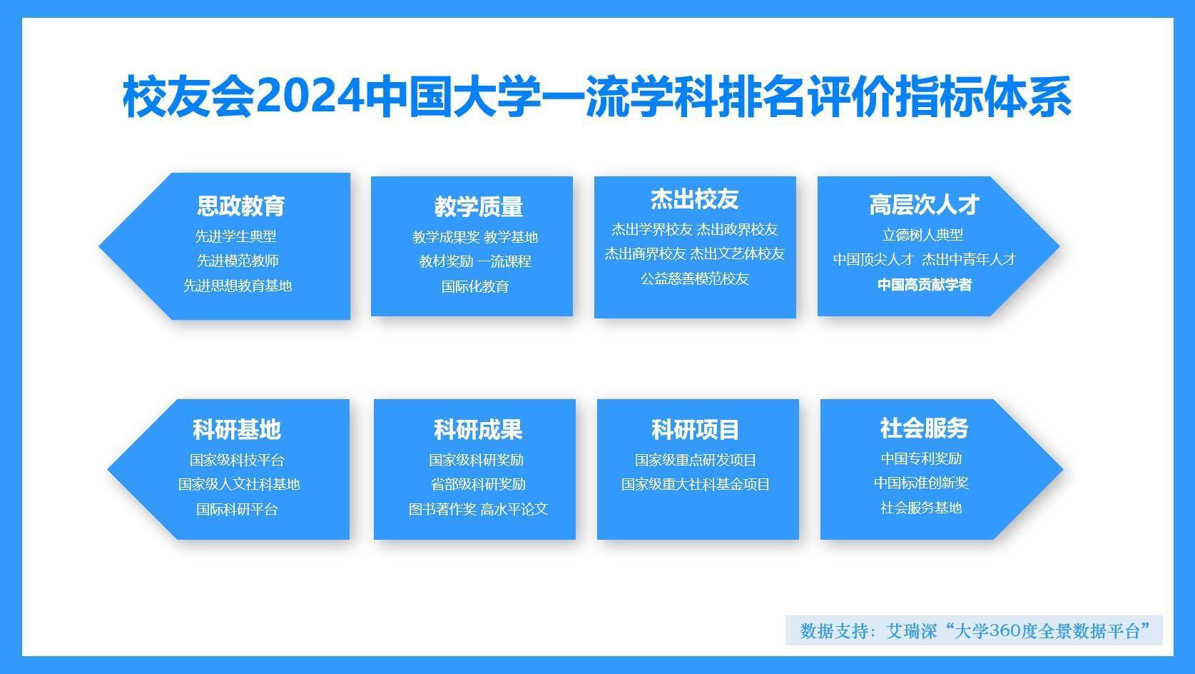校友会2024中国大学美术学学科排名，清华大学第二
