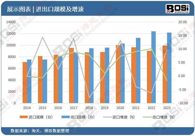 绿色蔬菜引领健康潮流中国蔬菜市场蓬勃发天博电竞入口展(图3)