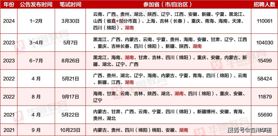 确定了！24下半年事业单位联考笔试时间！