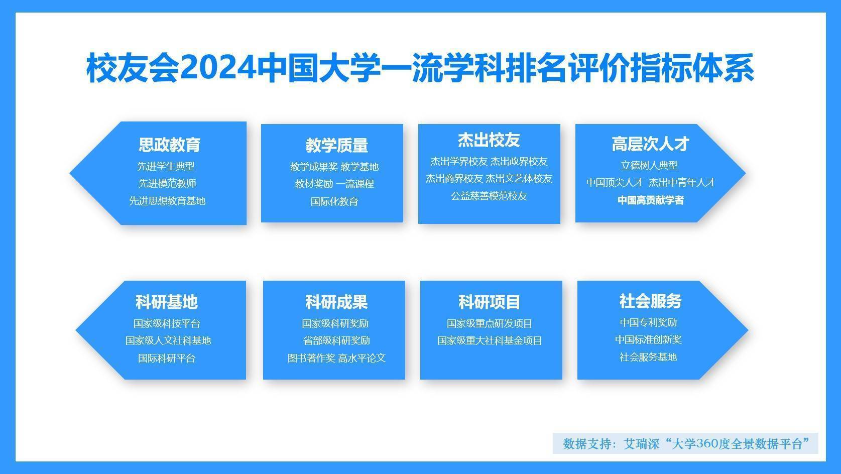 校友会2024中国民族类大学一流学科排名，云南民族大学前三