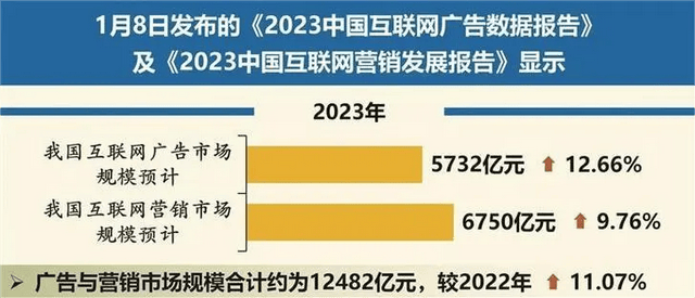 全媒体广告星空体育官方网页版项目（24年风口创业项目详细介绍看完本文你就懂了）(图1)