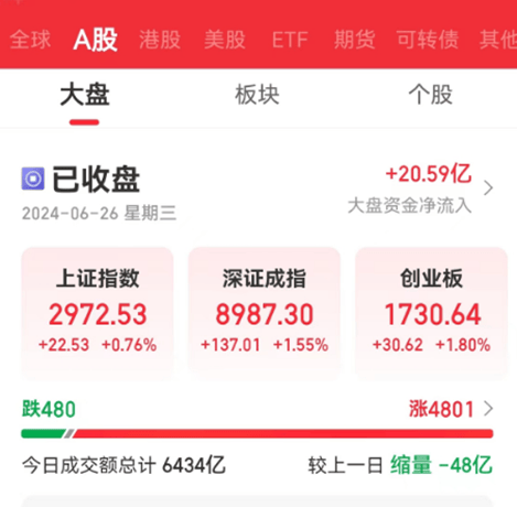 云黔南:2024新澳免费资料大全-近860亿元 今年以来A股上市公司回购金额创历史同期新高