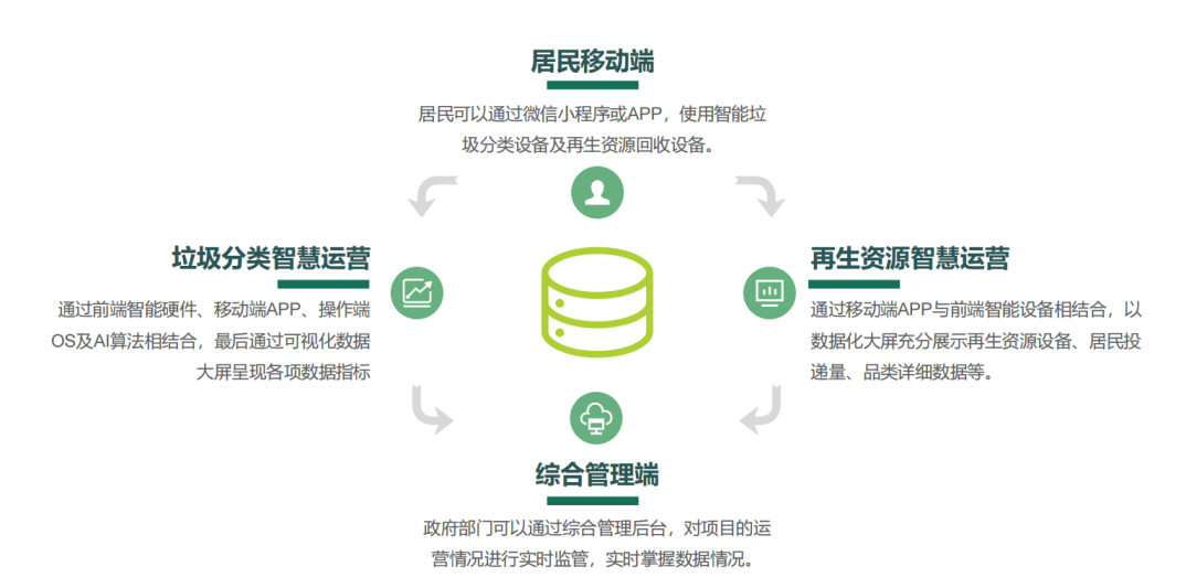 资源回收与利用智能回收设备改变你的低碳生活(图3)