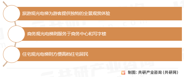 pg麻将胡了2模拟器中国观光电梯行业市场供需态势及市场前景评估报告