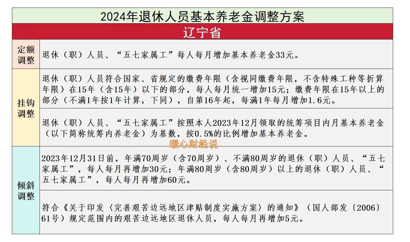 原创黑龙江省2024年养老金调整方案是怎样的？工龄40年，能涨多少钱？