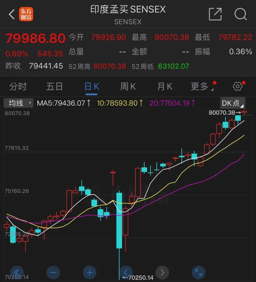 中国市场监管新闻网 :2024澳门新资料大全免费-美股AI叙事仍未停歇？对冲基金对“七巨头”敞口创历史新高