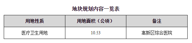 唐山高新区最新规划来了！
