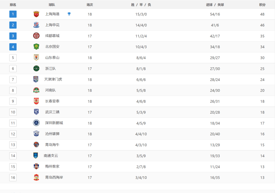 搜视网：澳门资料正版免费大全-中超控股最新公告：实控人、部分董监高及核心骨干拟增持500万股-1000万股