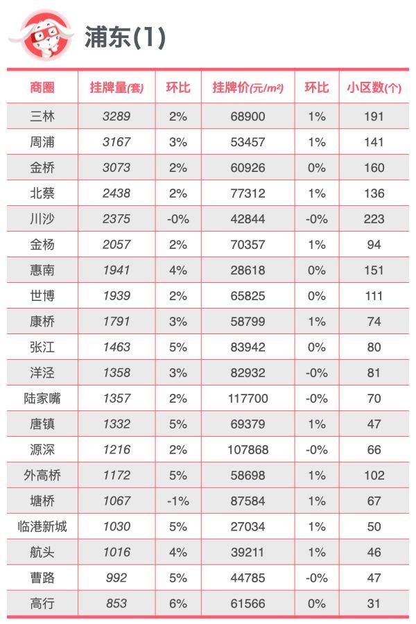 火狐影视：新澳六开彩开奖结果记录-二手房挂牌量终于下降