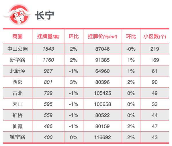 腾讯新闻：2o24澳门正版精准资料-每日网签|6月20日北京新房网签418套 二手房网签718套