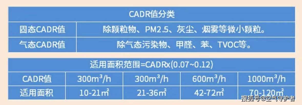 工业空气净化器是不是智商税？除尘、除菌性能好的工业空气净化器有哪些？(图6)