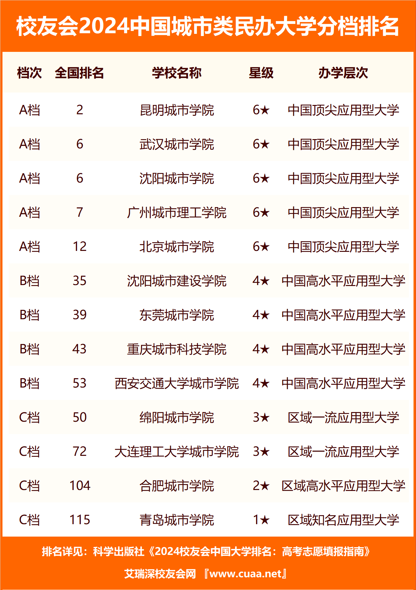 🌸央视网 【管家婆一码一肖100中奖】_克拉玛依区多措并举守护城市“烟火气”  第4张