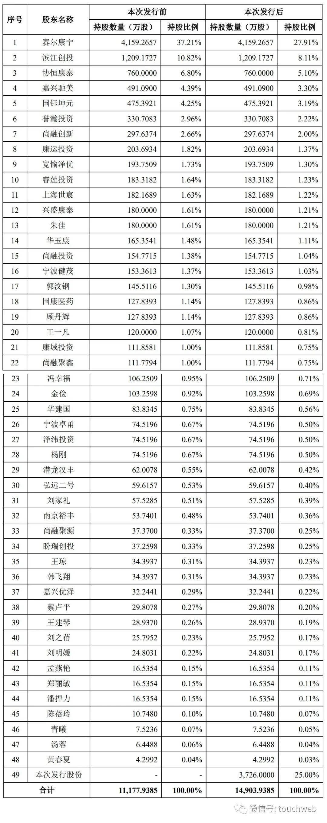 🌸抚观天下【澳门今晚必中一肖一码准确9995】|创业板IPO| 歌尔微过会逾一年半仍未提交注册，净利润三年复合增长率仅1.8%  第4张