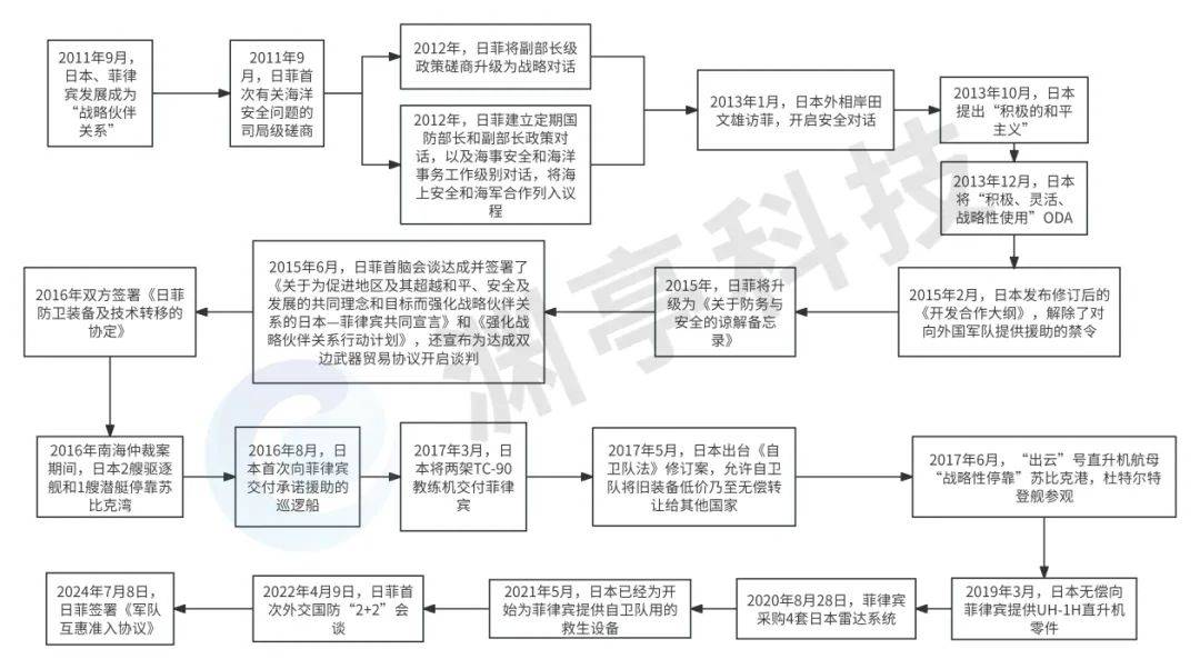 光明日报:2024澳门天天开好彩资料-日本要在南鸟岛建远程导弹靶场，中国军事专家解读