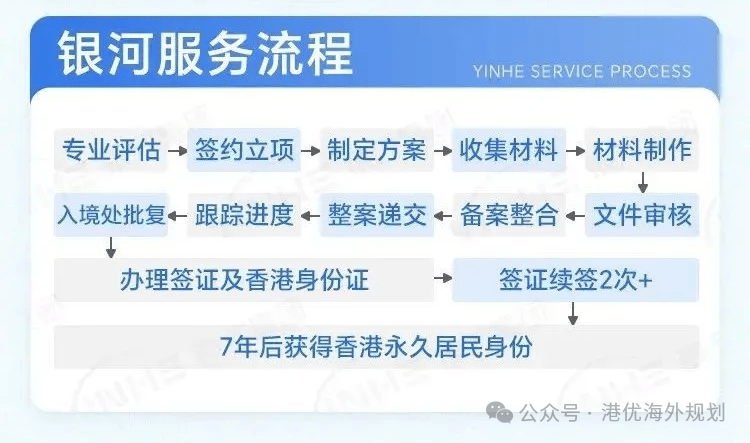 2024香港进修移民计划详细全流程详解！Get重点，轻松拿香港身份！