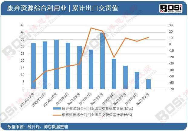 循环经济新篇章：中国再威廉希尔网址生资源回收利用现状解析(图2)