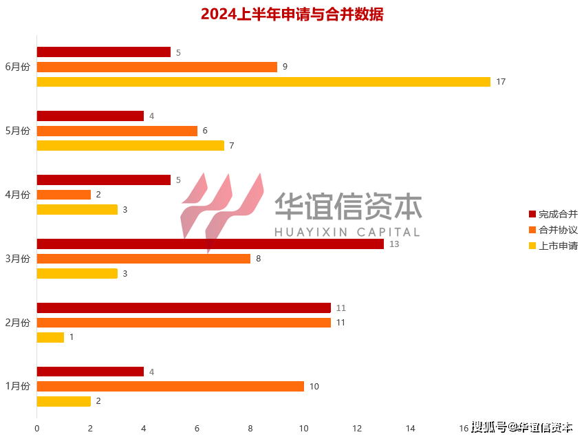 2024年上半年美股SPAC上市情况分析 第4张